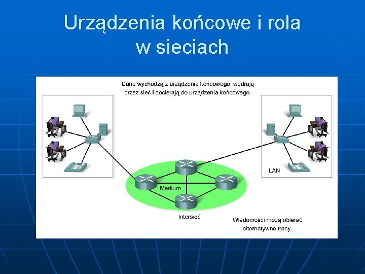 Urządzenia końcowe i rola w sieciach 