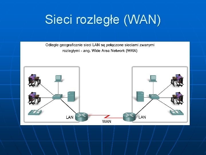 Sieci rozległe (WAN) 