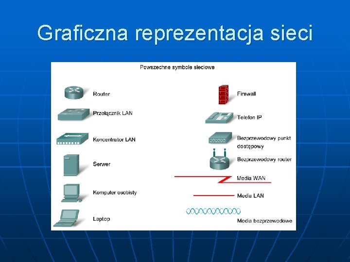 Graficzna reprezentacja sieci 