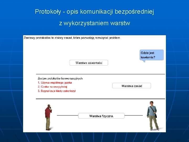 Protokoły - opis komunikacji bezpośredniej z wykorzystaniem warstw 