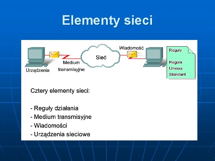 Elementy sieci 