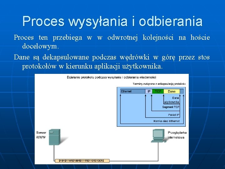 Proces wysyłania i odbierania Proces ten przebiega w w odwrotnej kolejności na hoście docelowym.