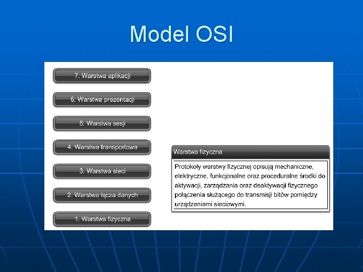 Model OSI 