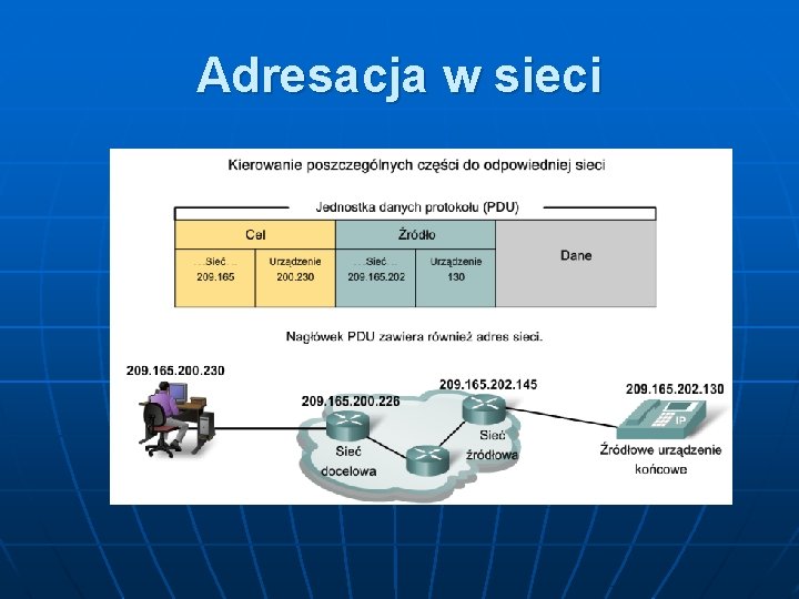 Adresacja w sieci 