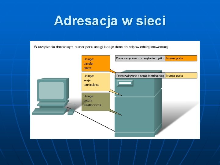 Adresacja w sieci 