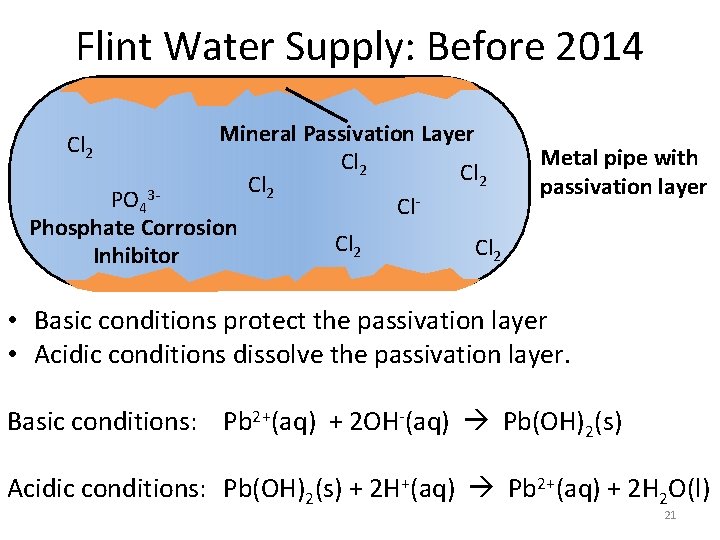 Flint Water Supply: Before 2014 Mineral Passivation Layer Cl 2 PO 43 Cl. Phosphate