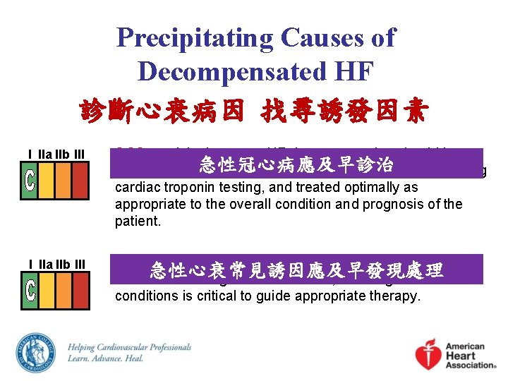 Precipitating Causes of Decompensated HF 診斷心衰病因 找尋誘發因素 I IIa IIb III ACS precipitating acute