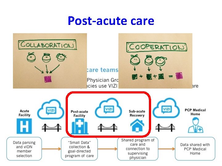 Post-acute care 