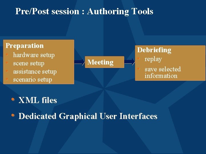 Pre/Post session : Authoring Tools Preparation • • hardware setup scene setup assistance setup