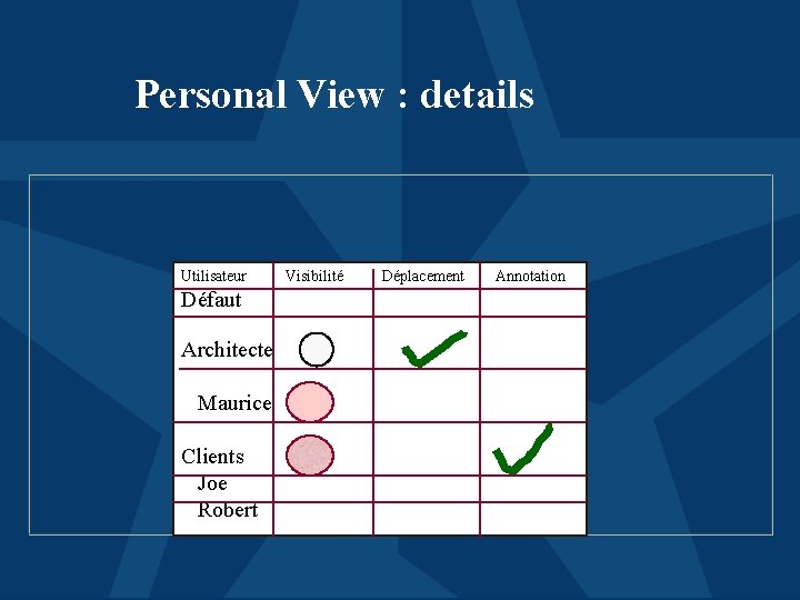 Personal View : details Utilisateur Défaut Architecte Maurice Clients Joe Robert Visibilité Déplacement Annotation
