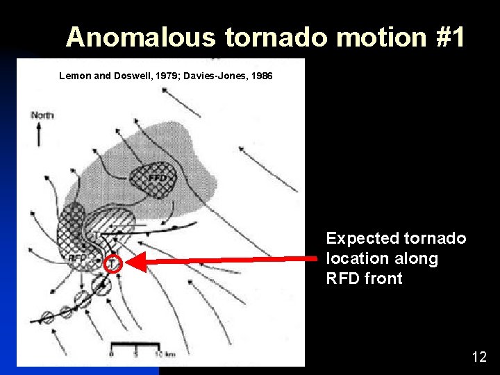 Anomalous tornado motion #1 Lemon and Doswell, 1979; Davies-Jones, 1986 ° Expected tornado location Anomalous tornado motion #1 Lemon and Doswell, 1979; Davies-Jones, 1986 ° Expected tornado location