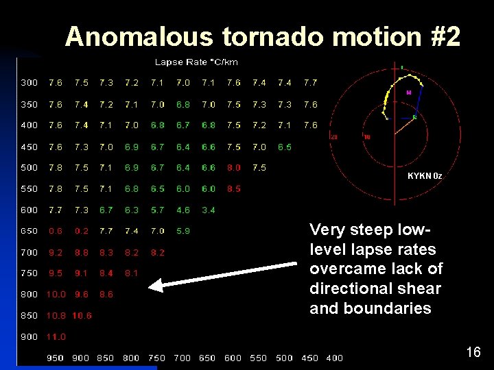 Anomalous tornado motion #2 KYKN 0 z Very steep lowlevel lapse rates overcame lack Anomalous tornado motion #2 KYKN 0 z Very steep lowlevel lapse rates overcame lack