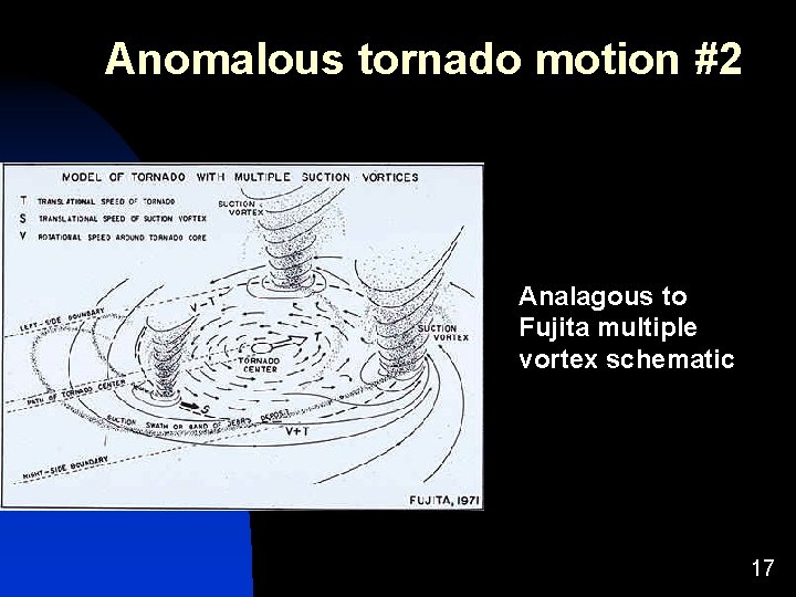 Anomalous tornado motion #2 Analagous to Fujita multiple vortex schematic 17 Anomalous tornado motion #2 Analagous to Fujita multiple vortex schematic 17