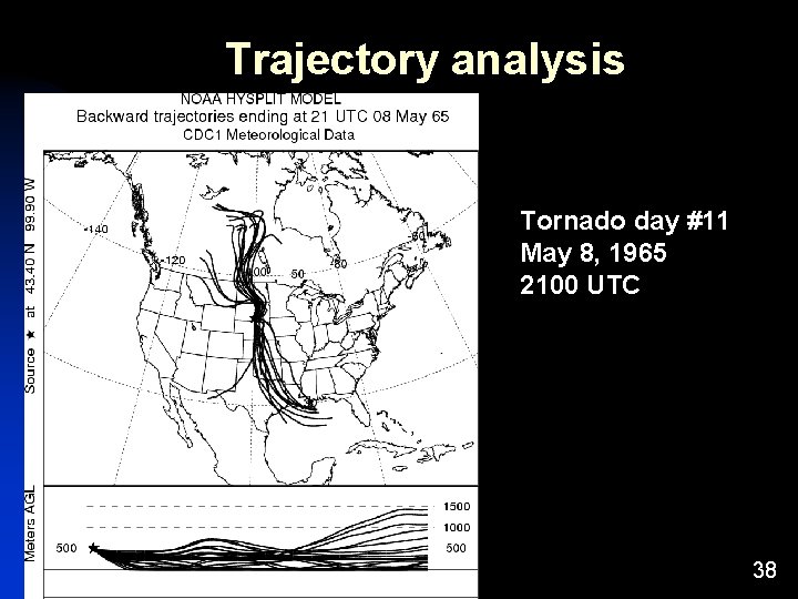 Trajectory analysis Tornado day #11 May 8, 1965 2100 UTC 38 Trajectory analysis Tornado day #11 May 8, 1965 2100 UTC 38