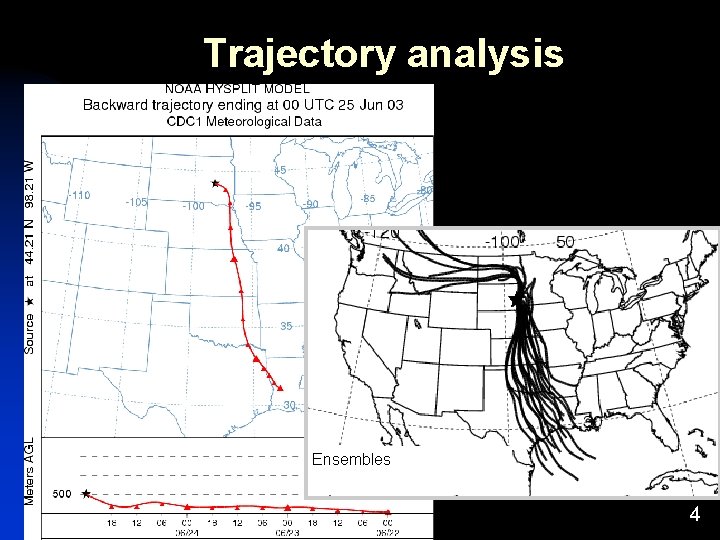 Trajectory analysis End point Ensembles 4 Trajectory analysis End point Ensembles 4