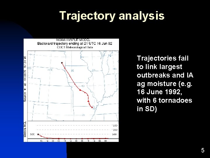 Trajectory analysis Trajectories fail to link largest outbreaks and IA ag moisture (e. g. Trajectory analysis Trajectories fail to link largest outbreaks and IA ag moisture (e. g.