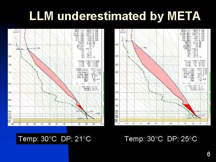 LLM underestimated by META Temp: 30°C DP: 21°C Temp: 30°C DP: 25°C 6 LLM underestimated by META Temp: 30°C DP: 21°C Temp: 30°C DP: 25°C 6