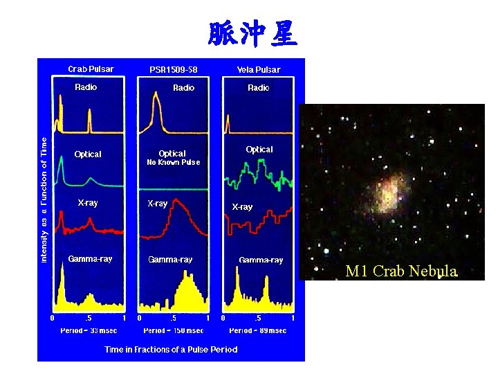 脈沖星 M 1 Crab Nebula 