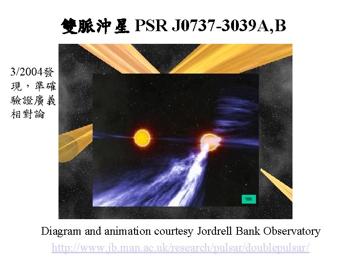 雙脈沖星 PSR J 0737 -3039 A, B 3/2004發 現，準確 驗證廣義 相對論 Diagram and animation