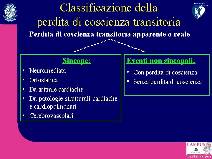 Classificazione della perdita di coscienza transitoria Perdita di coscienza transitoria apparente o reale Sincope: