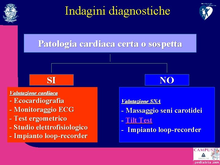 Indagini diagnostiche Patologia cardiaca certa o sospetta SI NO Valutazione cardiaca - Ecocardiografia -