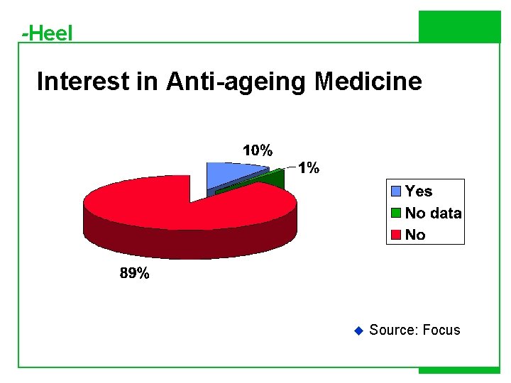 -Heel Interest in Anti-ageing Medicine u Source: Focus 
