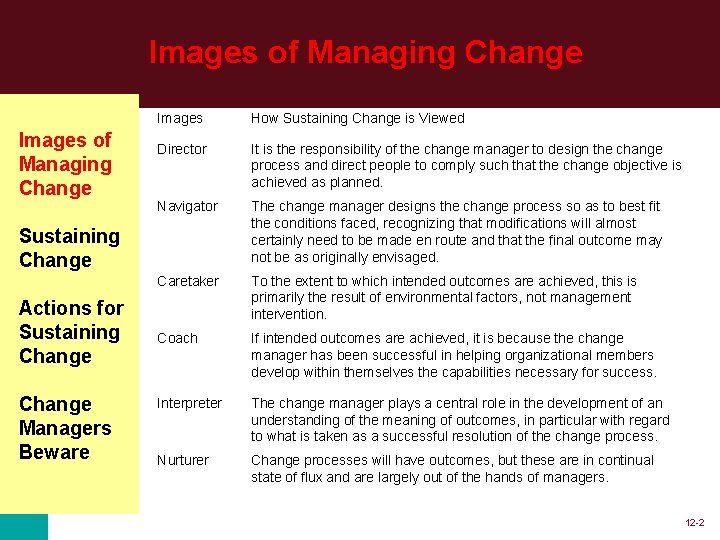 Images of Managing Change Images How Sustaining Change is Viewed Director It is the Images of Managing Change Images How Sustaining Change is Viewed Director It is the