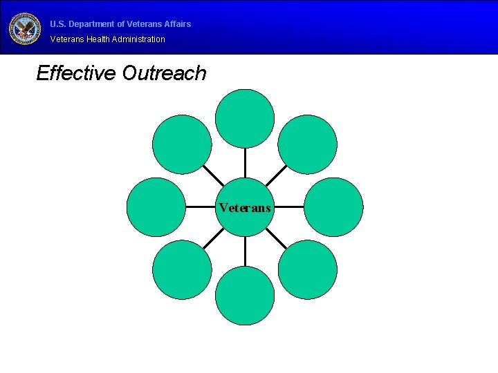 U. S. Department of Veterans Affairs Veterans Health Administration Effective Outreach Veterans 