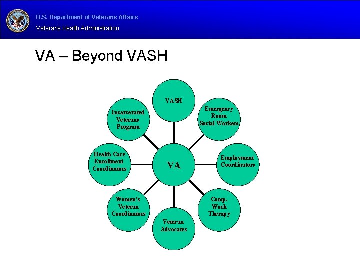 U. S. Department of Veterans Affairs Veterans Health Administration VA – Beyond VASH Emergency