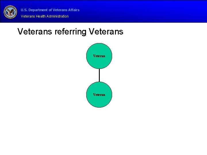 U. S. Department of Veterans Affairs Veterans Health Administration Veterans referring Veterans Veteran U. S. Department of Veterans Affairs Veterans Health Administration Veterans referring Veterans Veteran