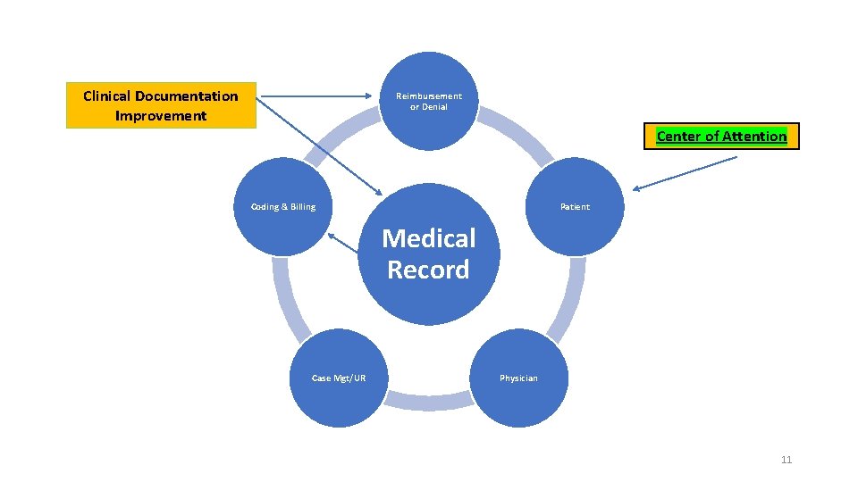 Medical Necessity QuandaryCDI to the Rescue Glenn Krauss
