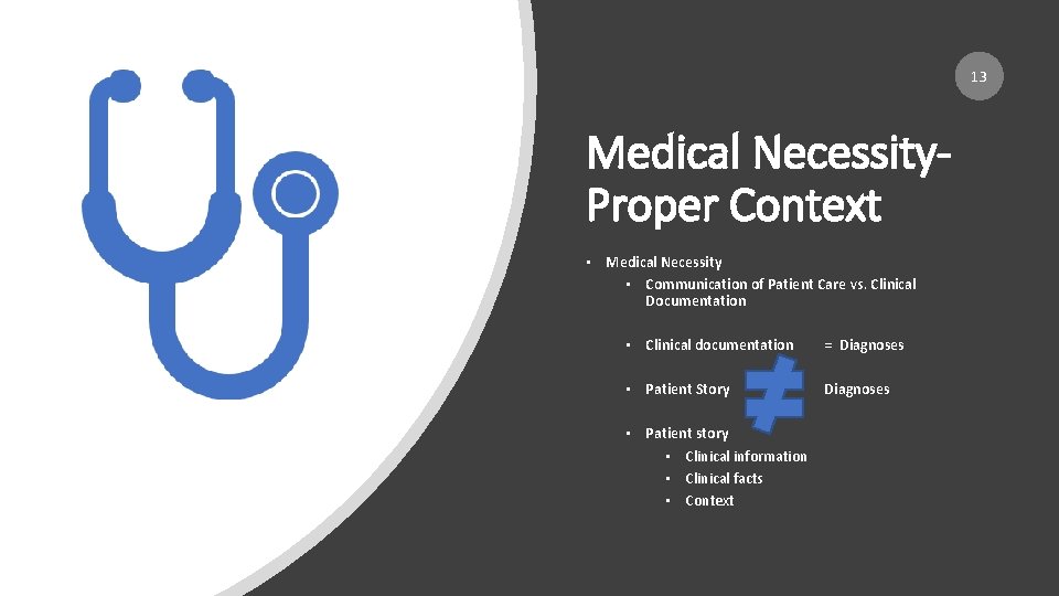 13 Medical Necessity. Proper Context • Medical Necessity • Communication of Patient Care vs.