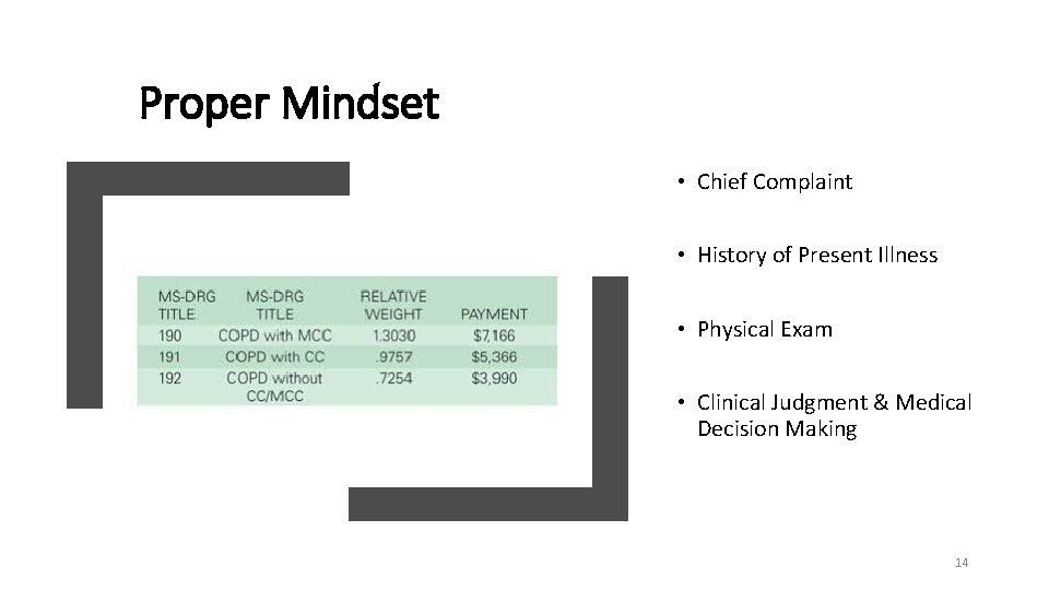 Proper Mindset • Chief Complaint • History of Present Illness • Physical Exam •