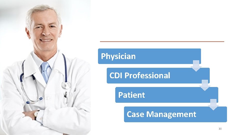 Physician CDI Professional Patient Case Management 30 