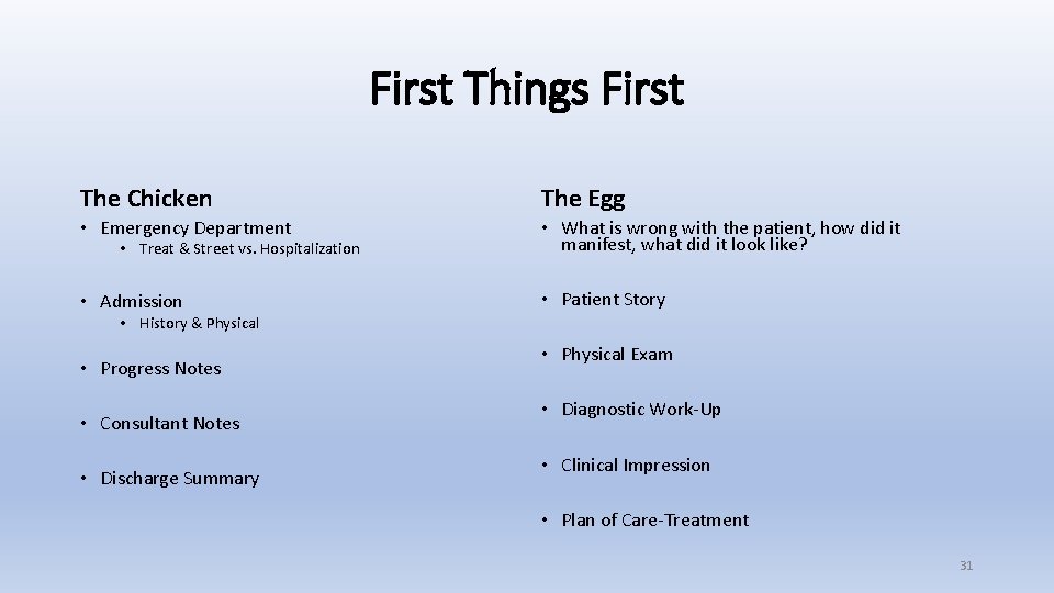 First Things First The Chicken The Egg • Emergency Department • What is wrong