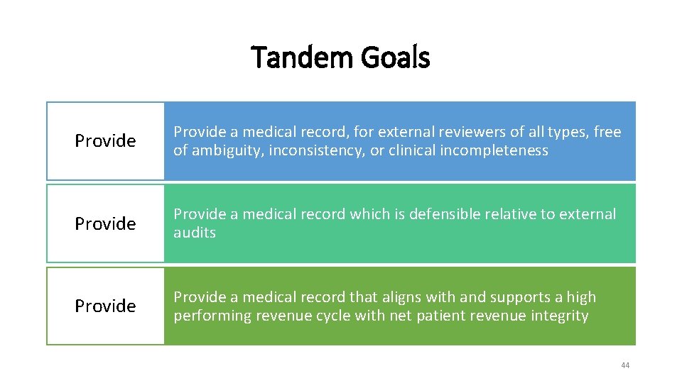 Tandem Goals Provide a medical record, for external reviewers of all types, free of