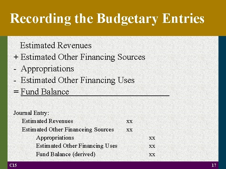 Recording the Budgetary Entries Estimated Revenues + Estimated Other Financing Sources - Appropriations -