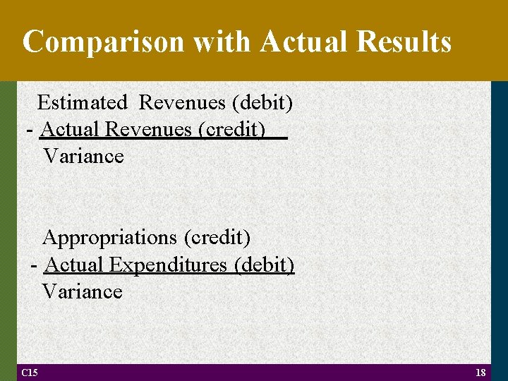 Comparison with Actual Results Estimated Revenues (debit) - Actual Revenues (credit) Variance Appropriations (credit)