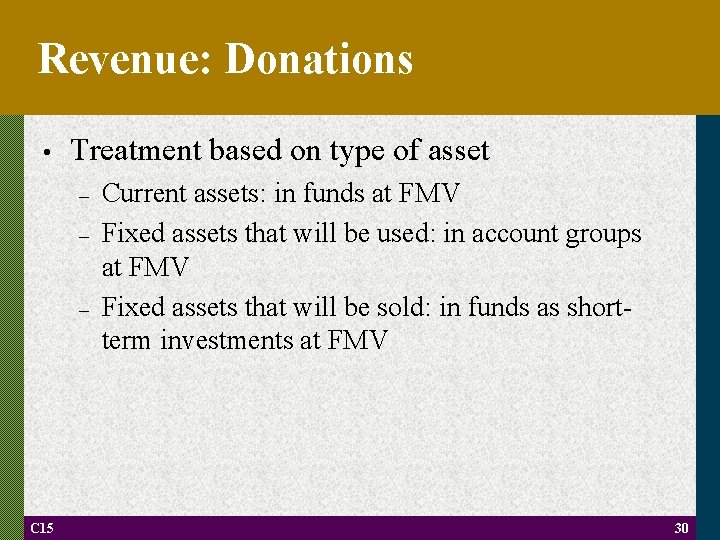 Revenue: Donations • Treatment based on type of asset – – – C 15