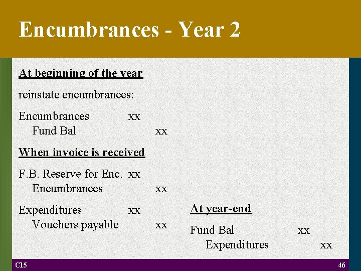 Encumbrances - Year 2 At beginning of the year reinstate encumbrances: Encumbrances Fund Bal