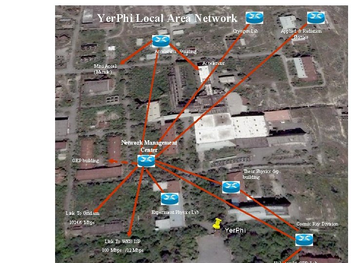 Yer. Phi Local Area Network Cryogen Lab Applied & Radiation Physics Accelerator Building Accelerator