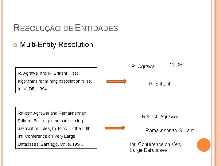 RESOLUÇÃO DE ENTIDADES Multi-Entity Resolution R. Agrawal VLDB R. Agrawal and R. Srikant. Fast