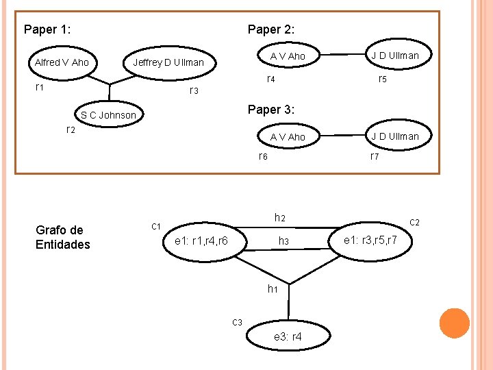 Paper 1: Paper 2: Alfred V Aho A V Aho Jeffrey D Ullman r