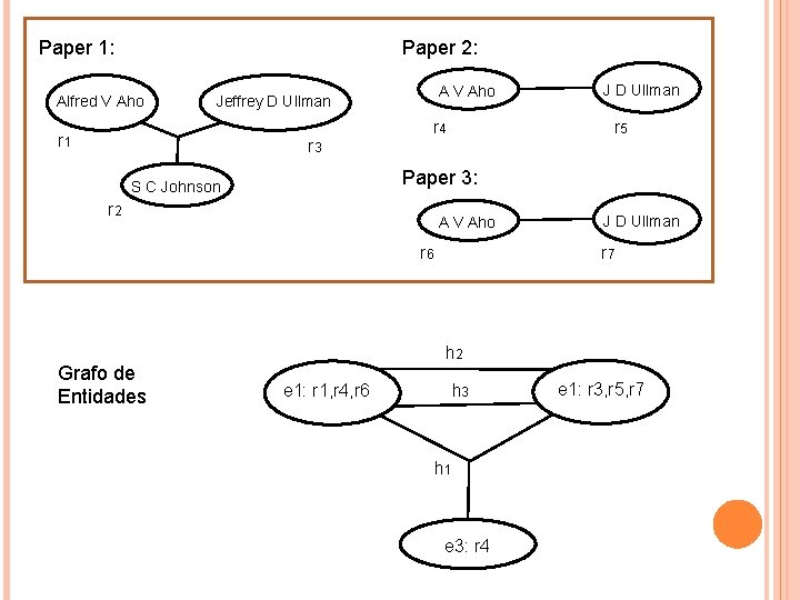 Paper 1: Paper 2: Alfred V Aho A V Aho Jeffrey D Ullman r