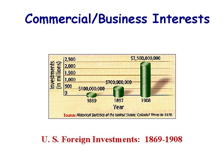 Commercial/Business Interests U. S. Foreign Investments: 1869 -1908 