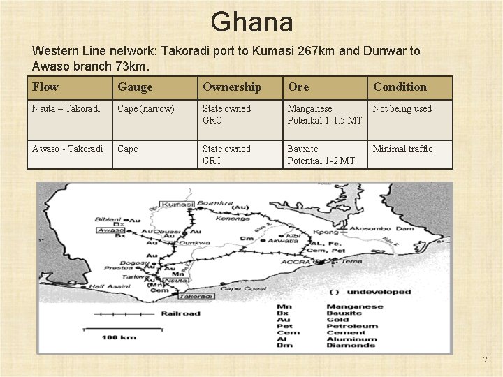 Ghana Western Line network: Takoradi port to Kumasi 267 km and Dunwar to Awaso