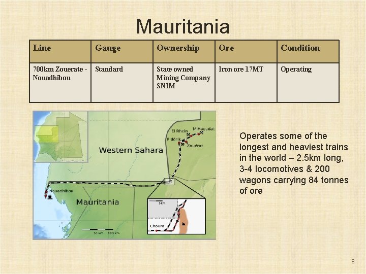 Mauritania Line Gauge Ownership Ore Condition 700 km Zouerate Nouadhibou Standard State owned Mining