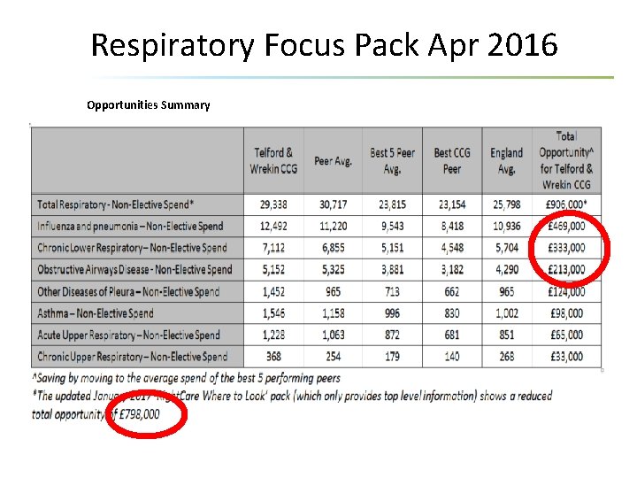 Respiratory Focus Pack Apr 2016 Opportunities Summary 