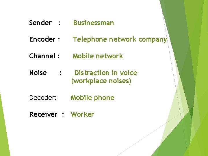 Sender : Businessman Encoder : Telephone network company Channel : Mobile network Noise Distraction