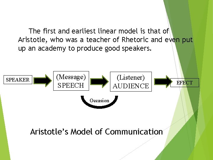 The first and earliest linear model is that of Aristotle, who was a teacher